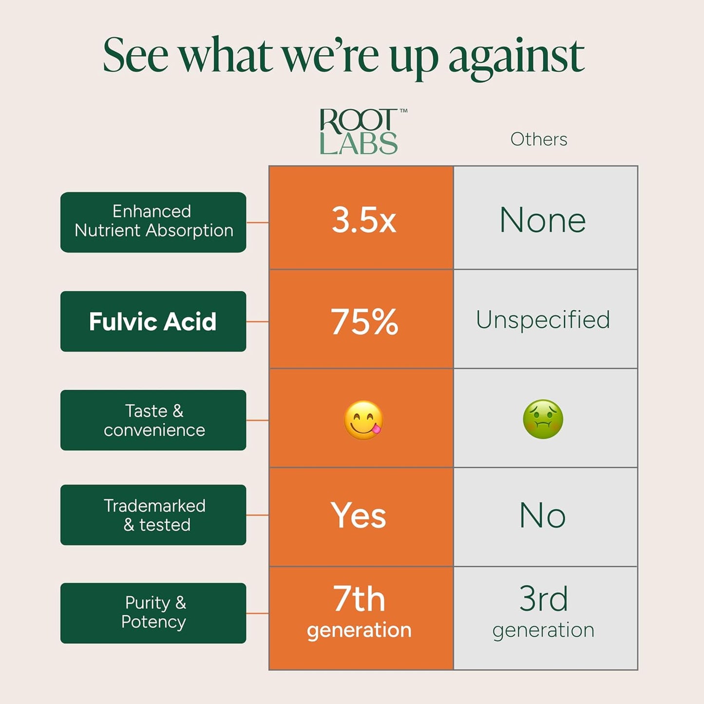 Alpha Gummies 60S+120S