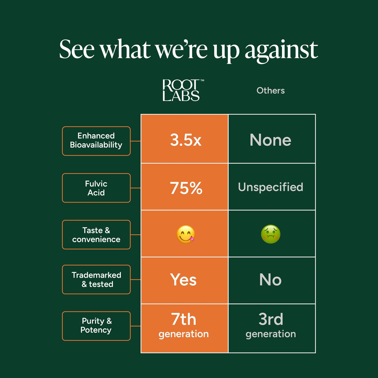 Alpha Gummies 60S+120S